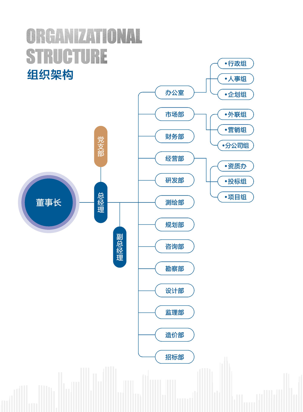 师梦集团组织架构.png