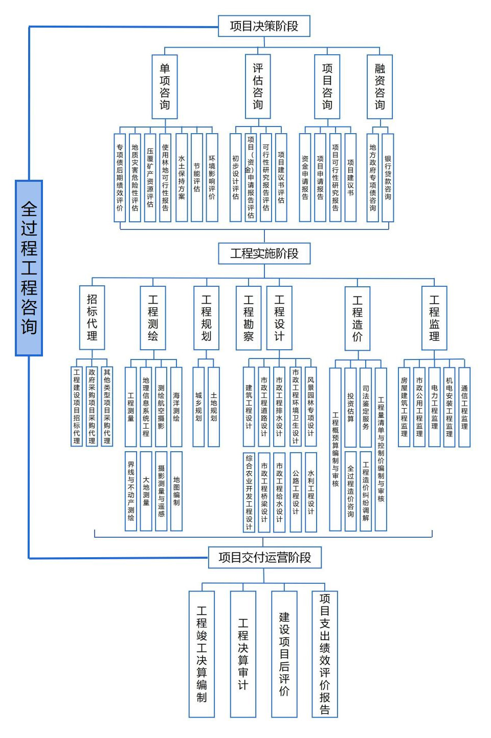 师梦集团经营范围