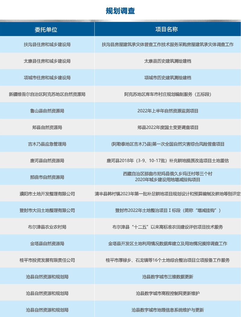 师梦集团规划调查工程业绩