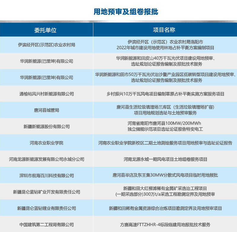 师梦集团用到预审及组卷报批工程业绩