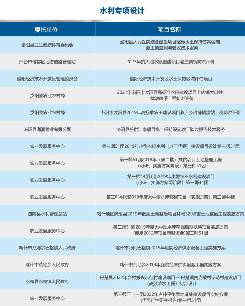 师梦集团水利专项设计业绩