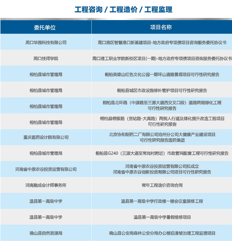 师梦集团工程咨询、造价、监理业绩